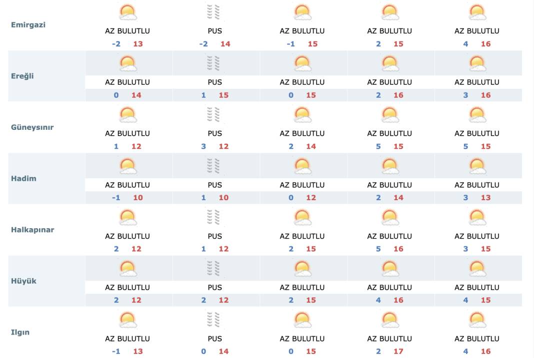 Yeni haftada Konya’da hava nasıl olacak? 14